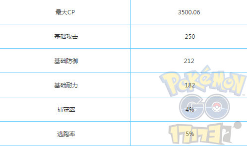Pokemon GO精靈寶可夢(mèng)GO最強(qiáng)準(zhǔn)神獸 快龍解析