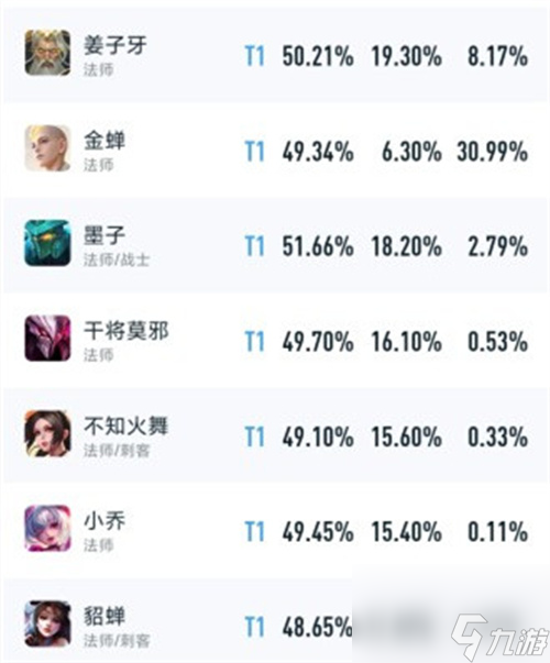 王者榮耀法師強度排行 2023中單法師哪個最值得練