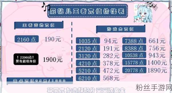 王者榮耀點(diǎn)券消費(fèi)記錄查詢?nèi)ヂ? border=