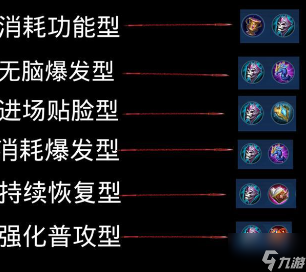王者榮耀怎么學會出裝