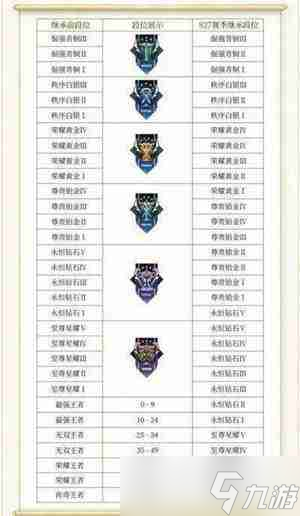 王者榮耀段位等級順序2024