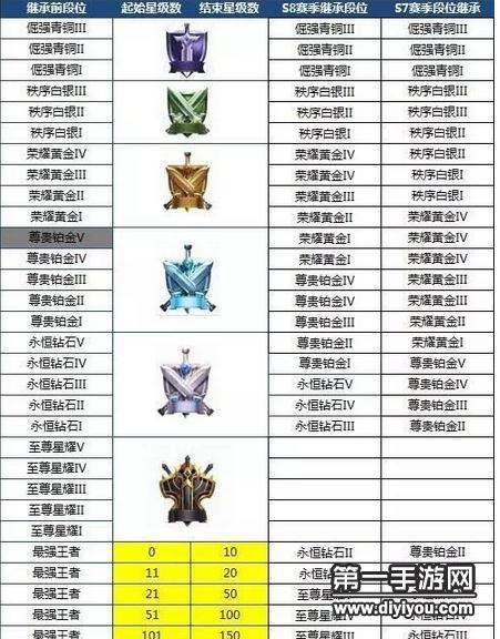 王者榮耀S8賽季6月29日開啟 至尊星耀段位來臨