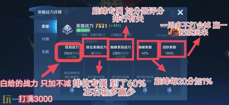 王者榮耀怎么快速提高戰(zhàn)力 王者榮耀正確刷戰(zhàn)力方法