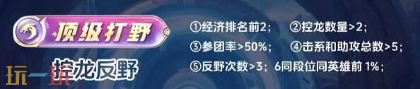 王者榮耀頂級(jí)怎么拿 各分路頂級(jí)評(píng)分標(biāo)準(zhǔn)詳解