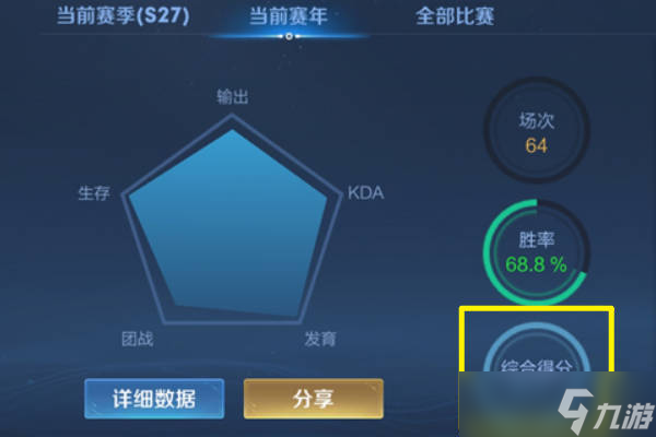 王者榮耀綜合評分80分什么水平？得分是怎么計算的？