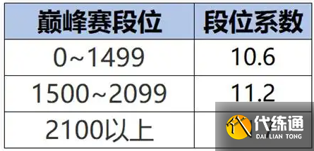 王者榮耀s40戰力系統機制詳解3