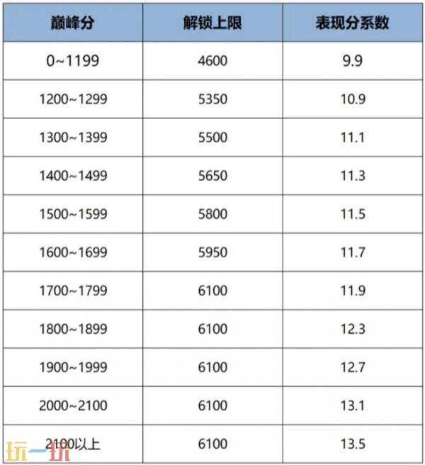 王者榮耀戰力上限怎么提升 最新戰力上限表及戰力規則