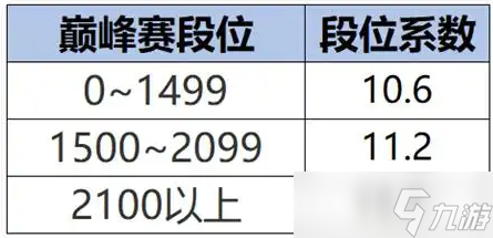 王者榮耀s40戰力系統調整了什么