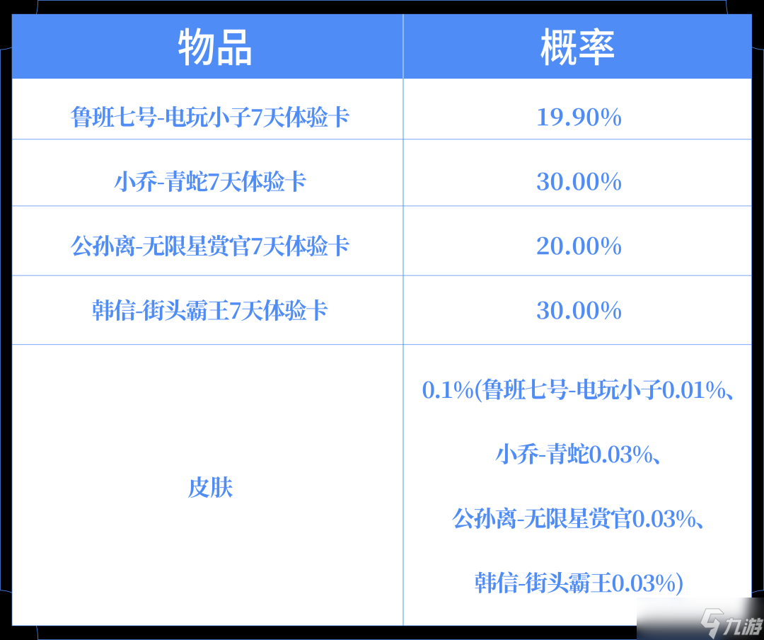 《王者榮耀》限定皮膚返場+全新玩法震撼上線!