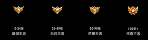 王者榮耀的段位等級怎么劃分 王者榮耀排位等級排序表2024最新一覽